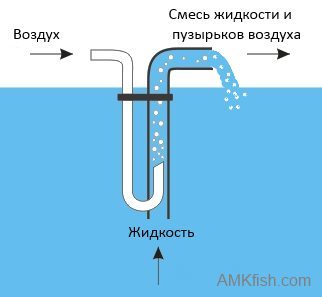 Фильтр/губка-эрлифт внутренний прямоугольный, донный с утяжелителем, боковой выпуск воды (большой)